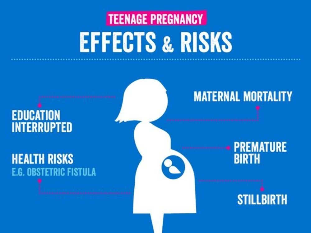 lack of parental guidance causes teenage pregnancy